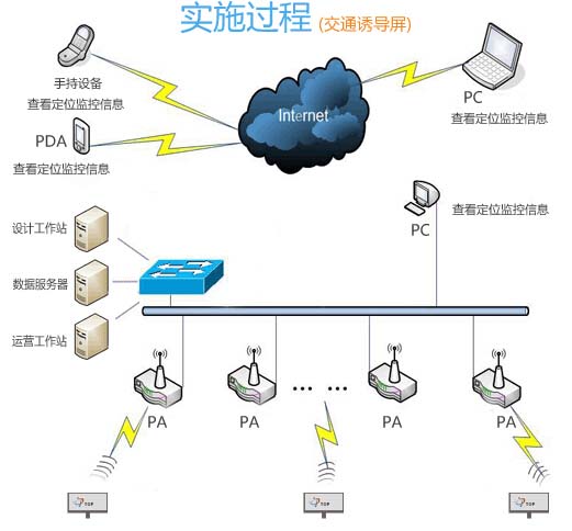 联诚发交通诱导LED显示屏结构图示