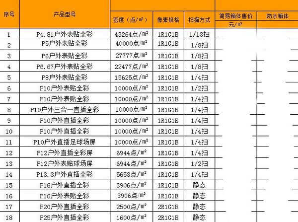 联诚发户外全彩LED显示屏价格及型号参数列表