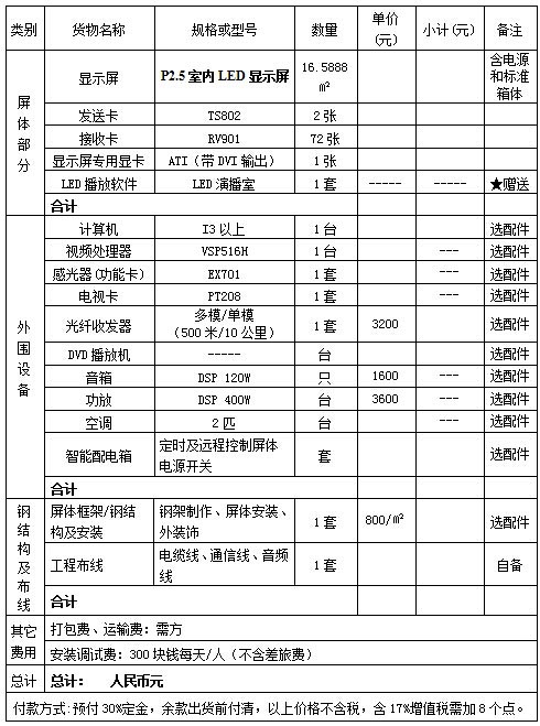 室内LED显示屏报价清单