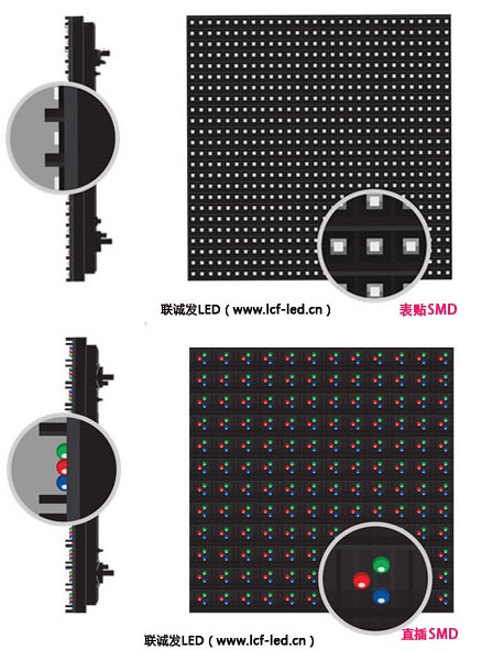 联诚发户外直插LED显示屏和户外表贴全彩屏箱体对比