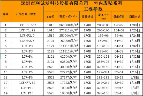 室内LED显示屏参数表