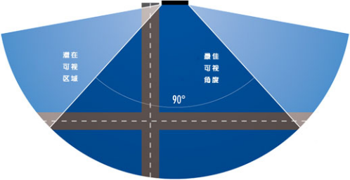 全彩LED显示屏讲解图