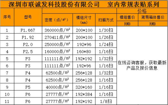 室内LED显示屏尺寸规格参数表