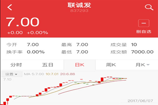 5989万！深创投独揽联诚发首度融资