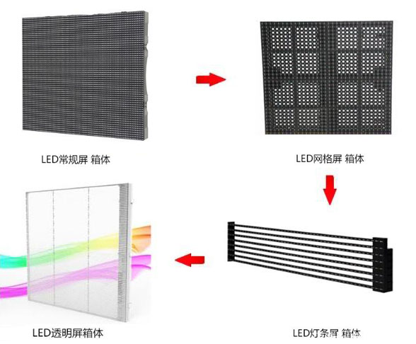 LED透明屏演变过程