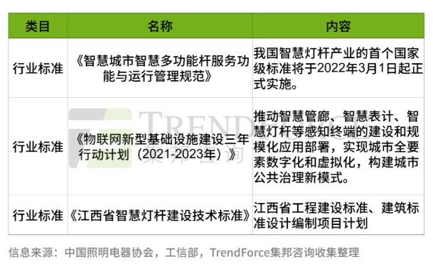 智慧路灯