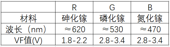 LED灯珠1.jpg