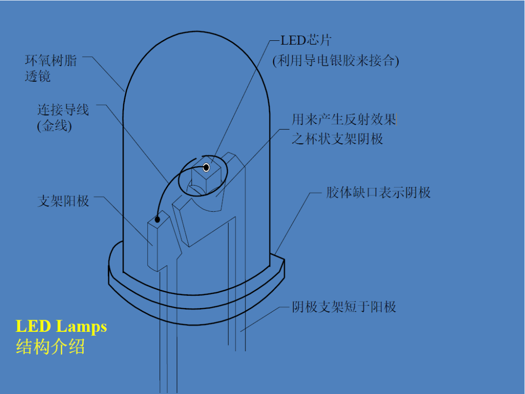 LED灯珠2.jpg