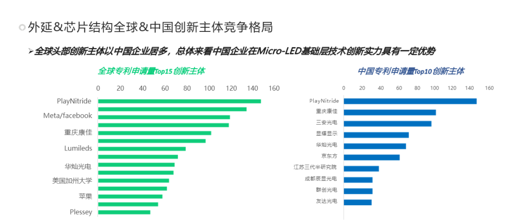 Micro LED技术